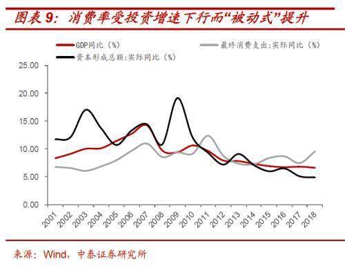 统计学GDP绝对量_绝对领域