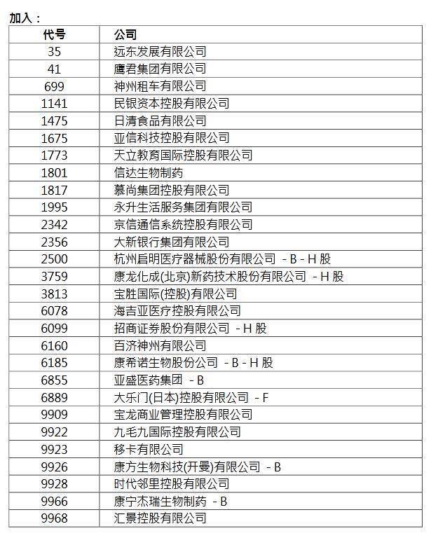 变动|阿里和小米获纳入恒生指数，旺旺等3家遭剔除