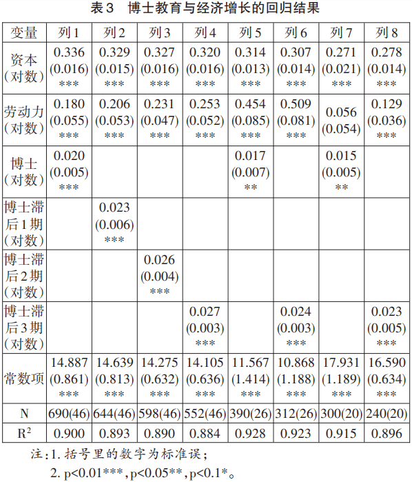 gdp如何影响教育_安全教育手抄报