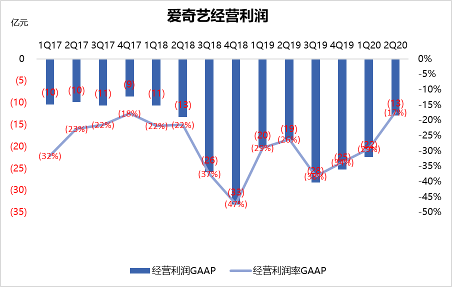 
爱奇艺的努力求变-C7加拿大平台官网(图1)