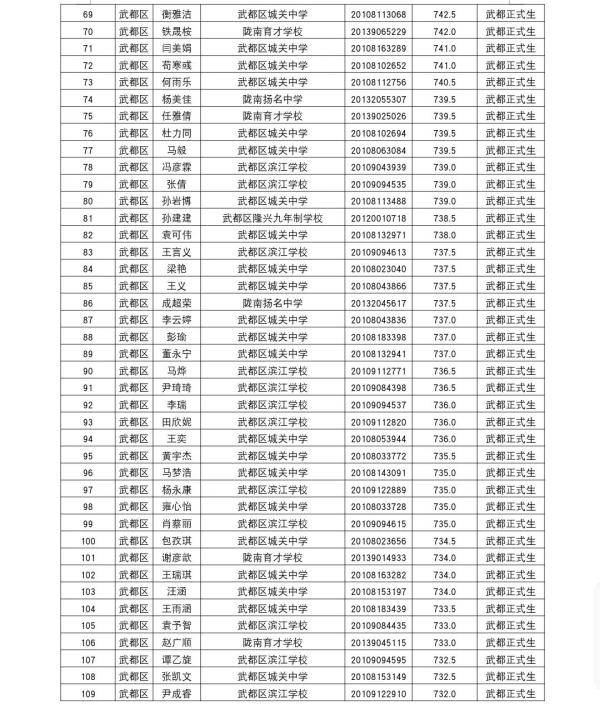 陇南|陇南一中2020年高中招生录取榜示