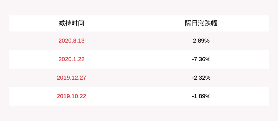 未来|注意！德尔未来：公司部分董事、高级管理人员拟减持合计不超过约154万股