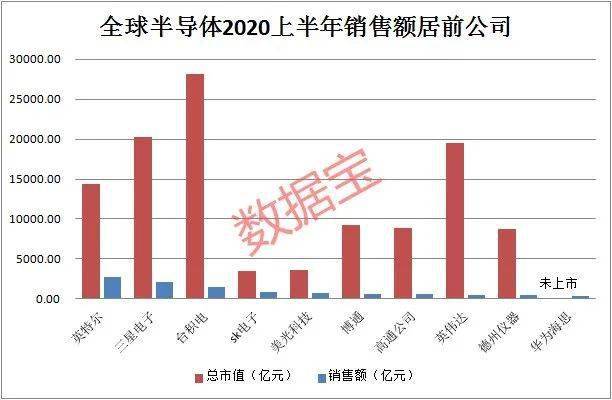 沃伦巴菲特股市市值超过gdp_美股又到变盘时刻 索罗斯不再参与市场泡沫, 巴菲特指标 敲响警钟(2)