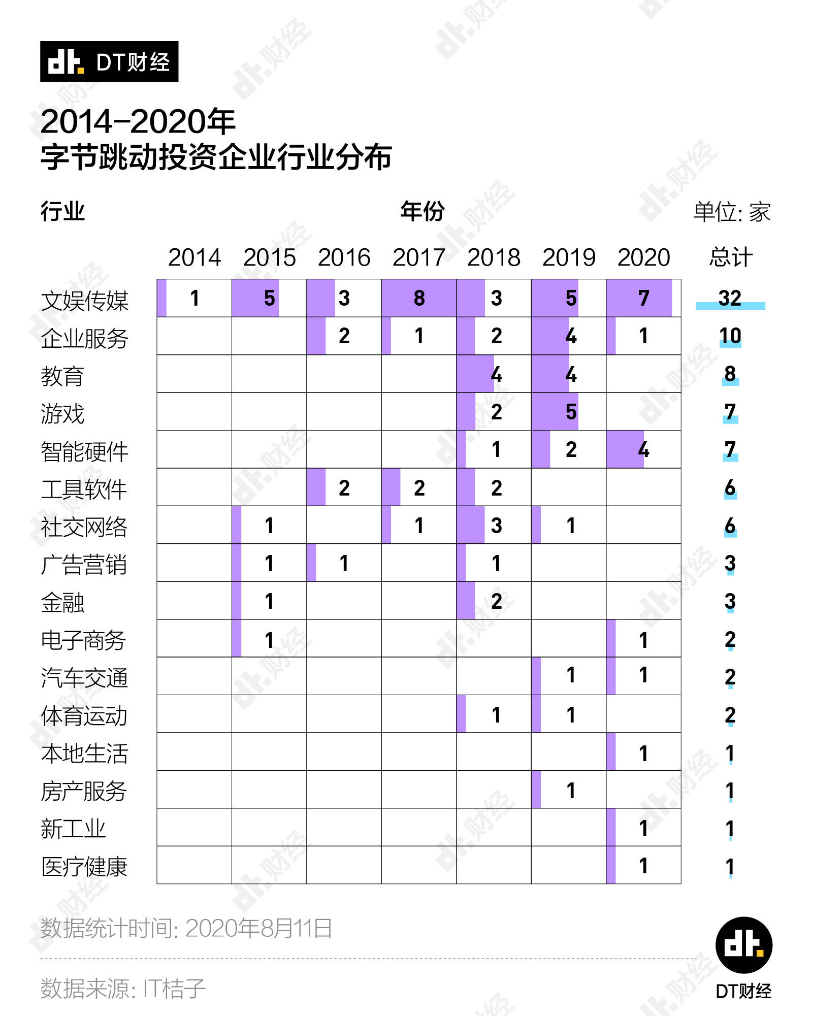 都藏|字节跳动的野心，都藏在招聘启事里了