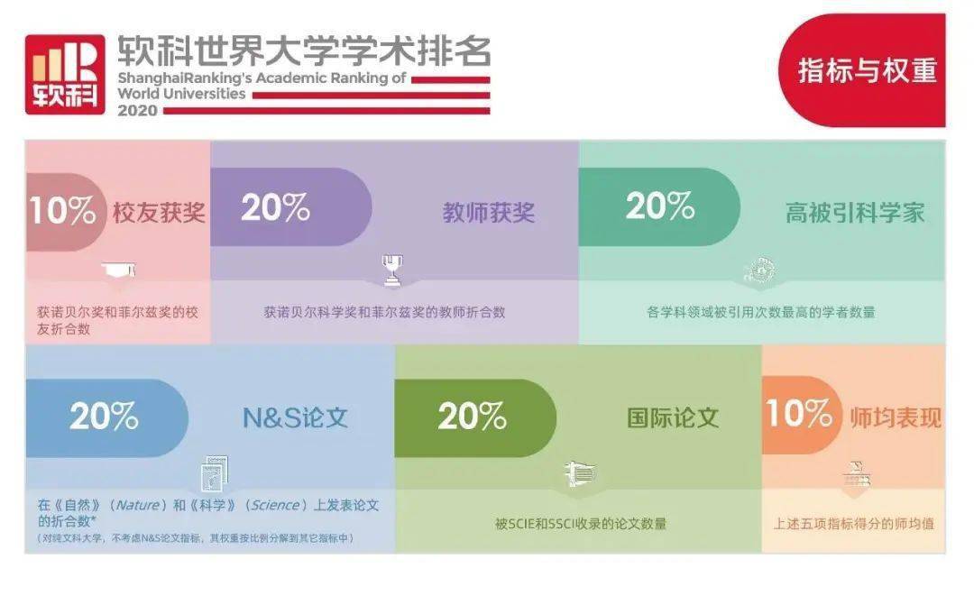 2020软科大学排名排名8_重磅!2020软科中国大学排名发布,华科位列第8,武大