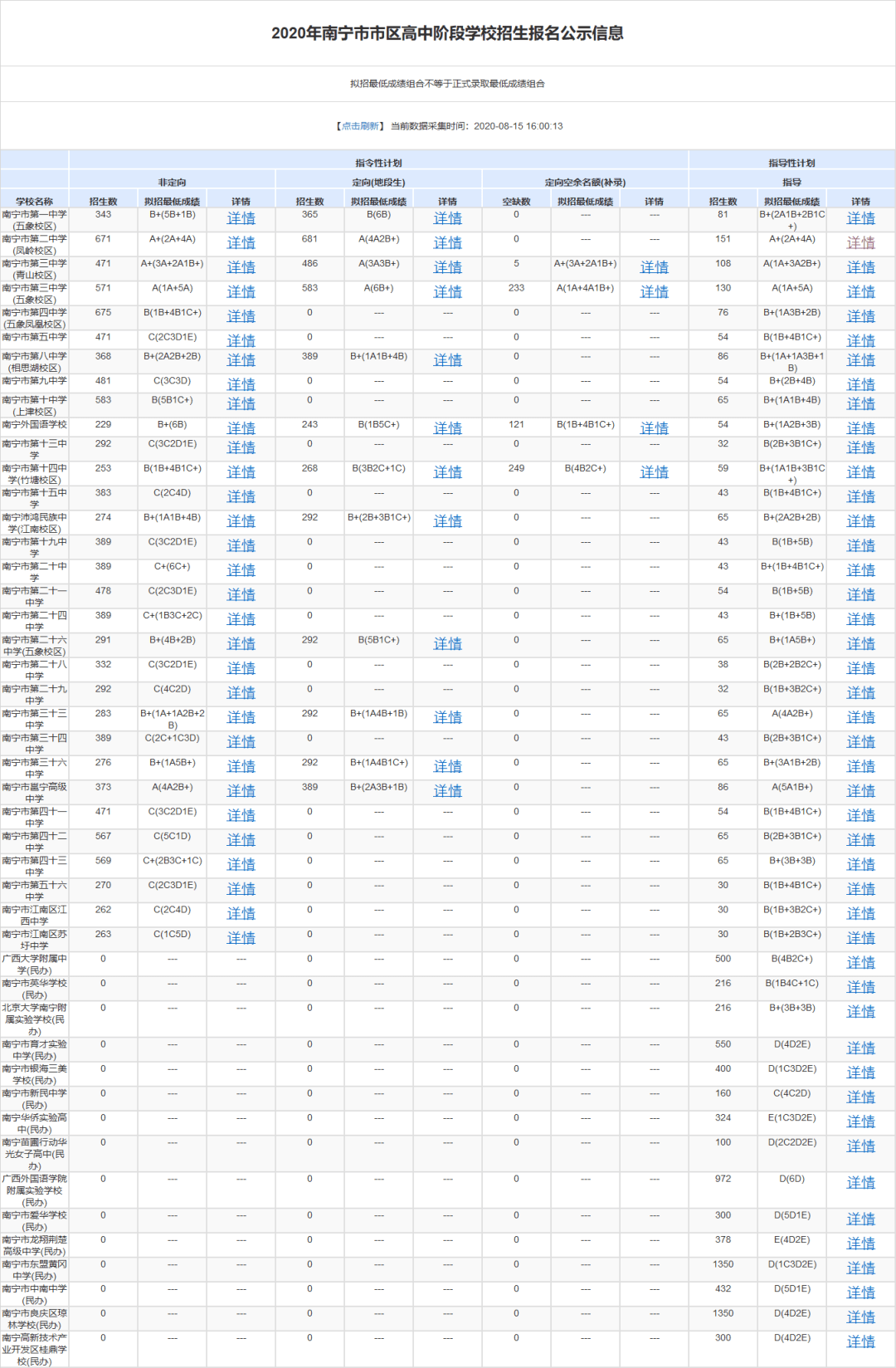 南宁中考排名_南宁捡尸(2)