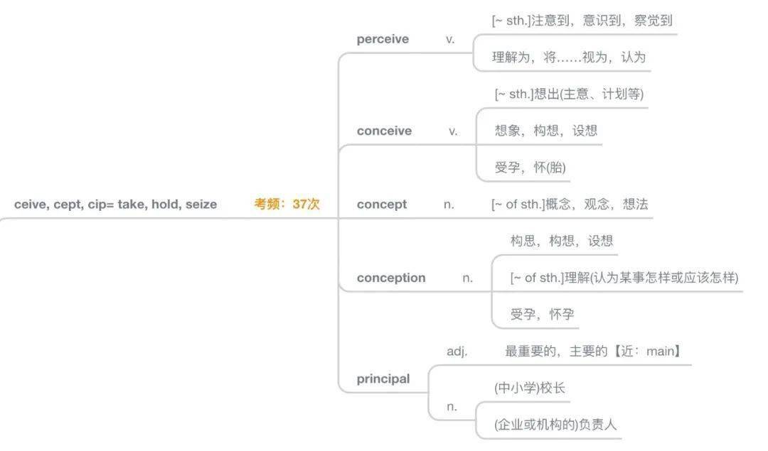 思维导图,方便大家保存收藏,反复回顾