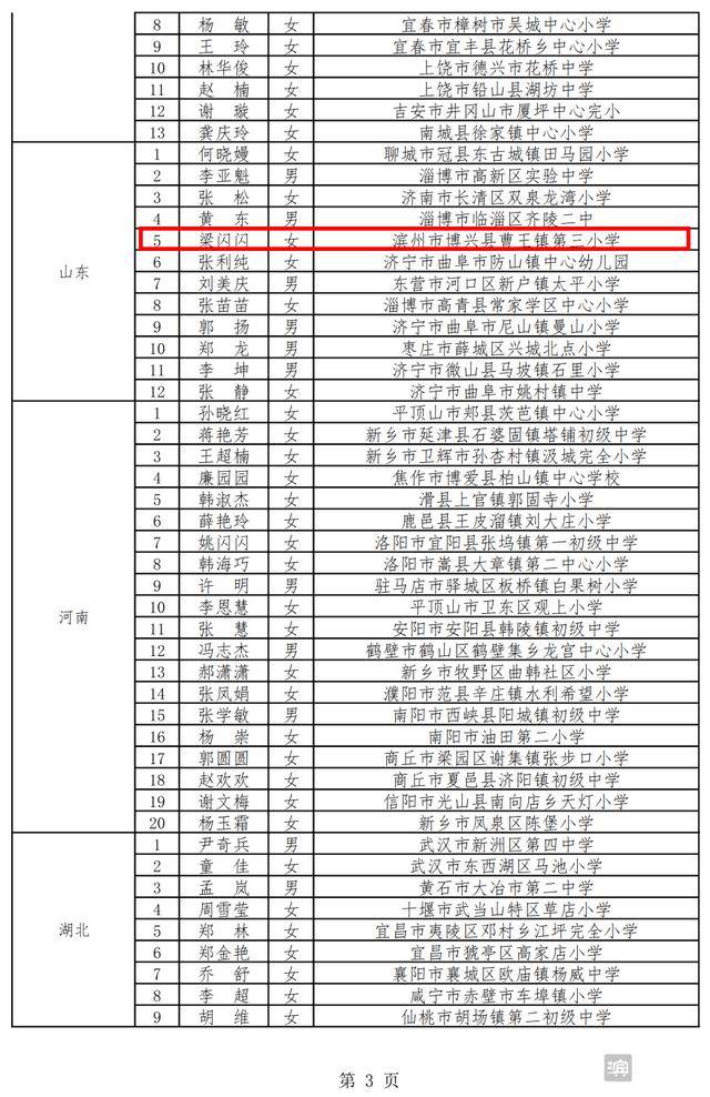 奖励|滨州1人！2020年乡村优秀青年教师培养奖励计划人选名单公示