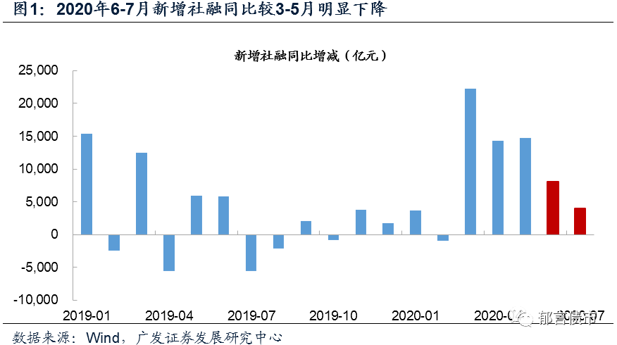 社融和m2gdp_阳光融和医院图片