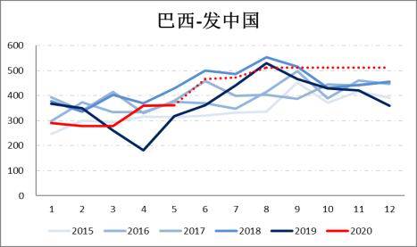 按人口平均计算的钢产量是_谨防出口下滑带来的资源压力 价格下跌