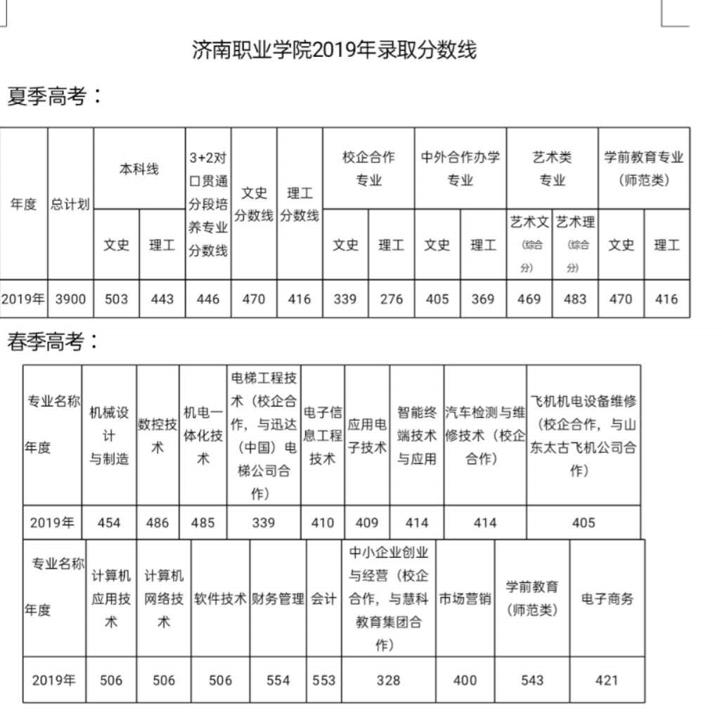 招生|招生季 | 济南职业学院“等你来”！招生计划3900人、招生专业38个