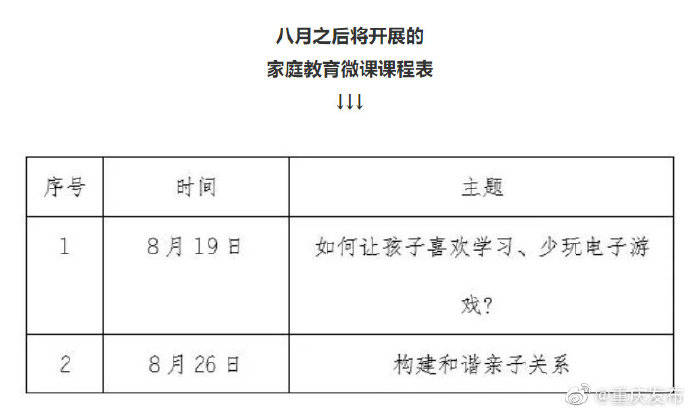 四川|重庆四川开设首个双城家庭教育空中课堂
