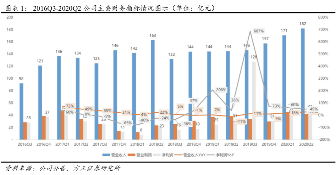 游戏业分类GDP_垃圾分类手抄报