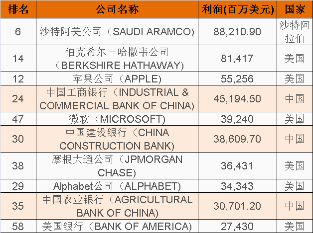 2020世界gdp排名榜_世界清真寺排名榜(3)