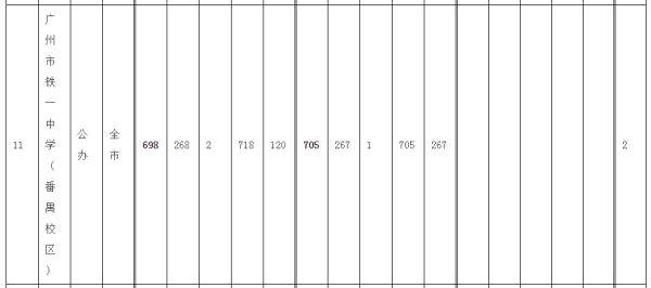 录取分数|来了！广州中考提前批录取分数线出炉：华附728分，省实723分