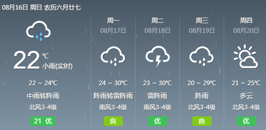 24小时天气风速 216eea4d550e471080399fb87a80d986.png