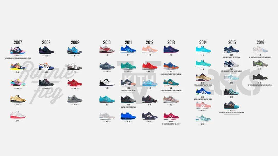 灯芯绒|原来这双灯芯绒 ASICS 联名还藏有这么多细节？