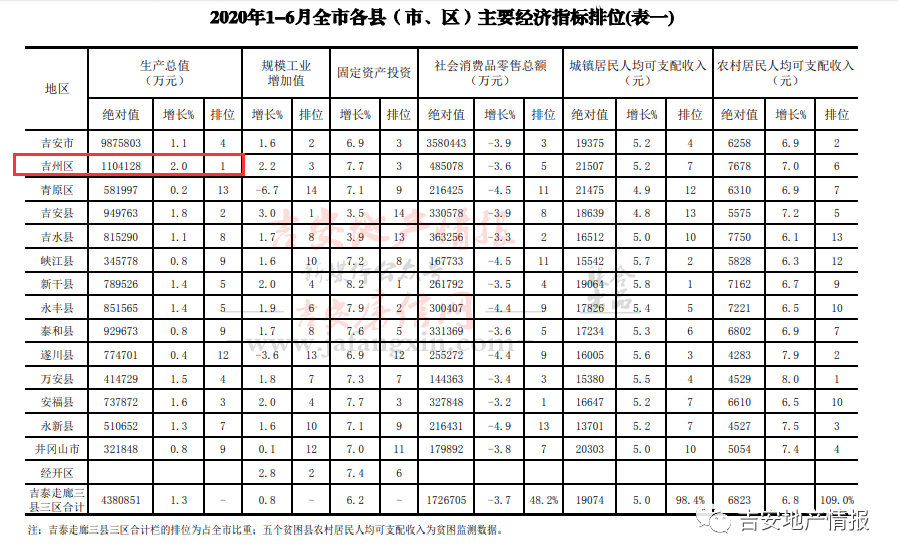 2020上海各区县gdp