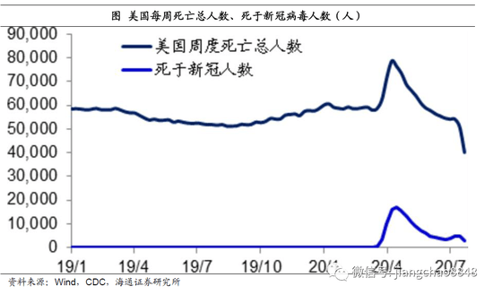 美国要土地不要人口_美国各州人口分布图(2)