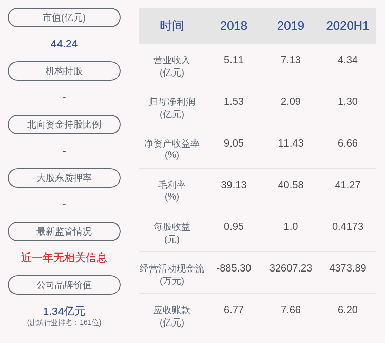 绿茵生态：公司财务总监邢月改辞职