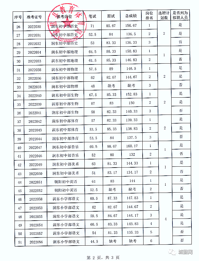 陕西城固现有多少人口_陕西城固黑老大陈凯(2)