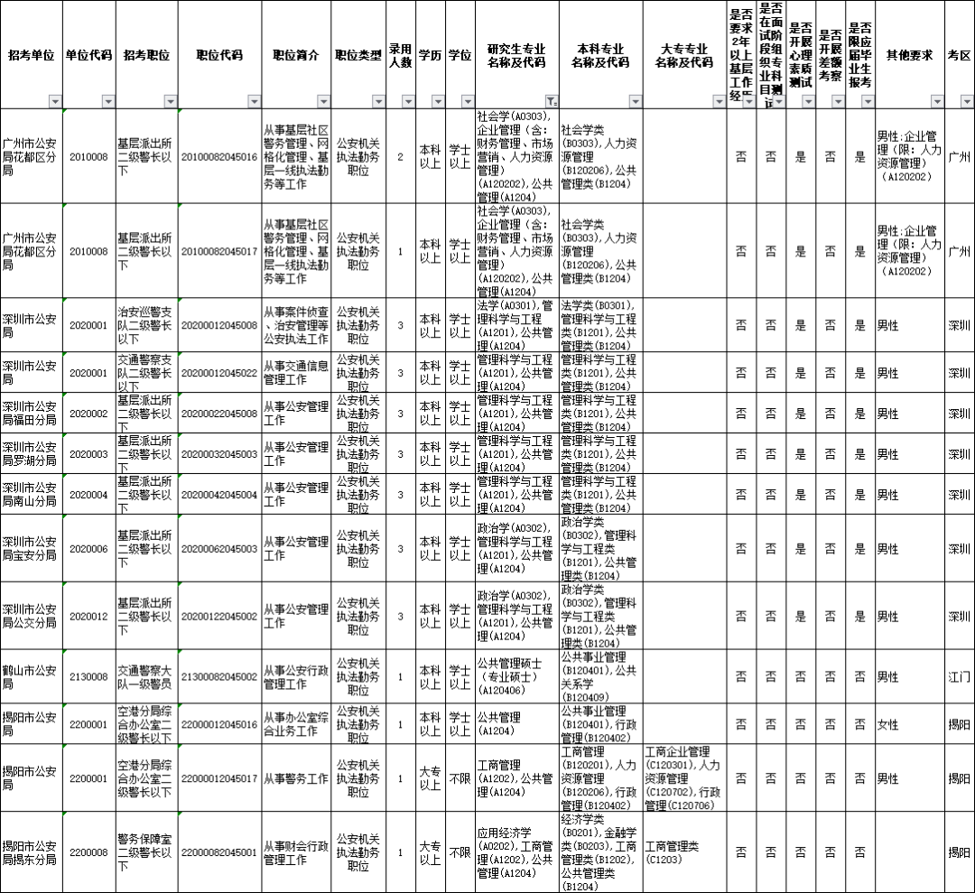 什么地方可以查询乡镇gdp_等什么君(3)