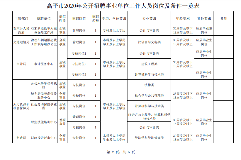 高平市人口_山西最新招聘1069名事业单位工作人员公告(3)