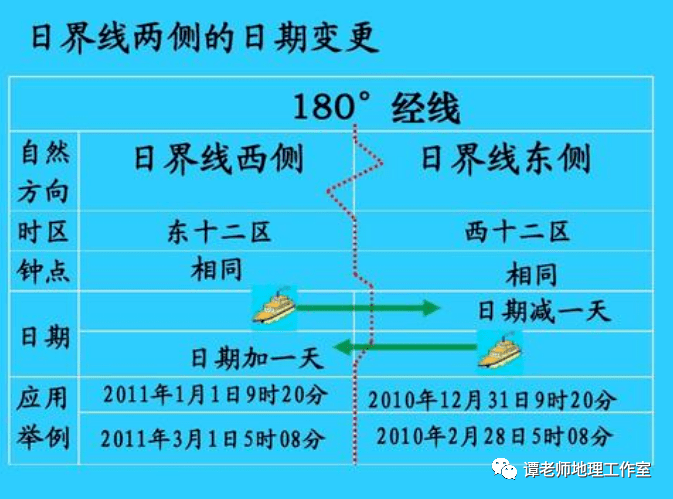 【地理视野】高考地理经常考的国际日期变更线到底在哪里?