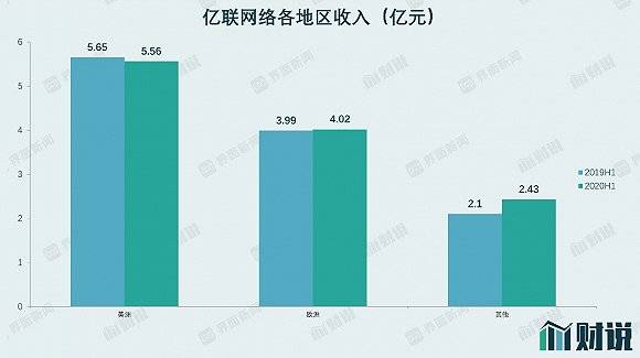 激励|财说| 亿联网络变脸术：业绩考核指标说变就变，股东减持套现近8亿