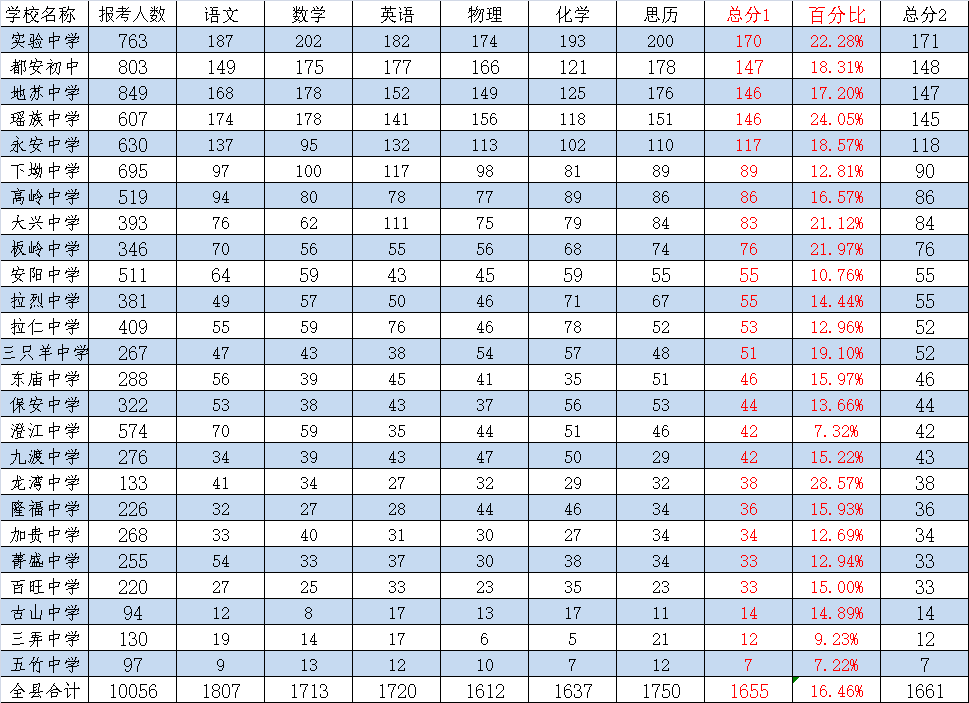 都安县2020年GDp_都安县图片