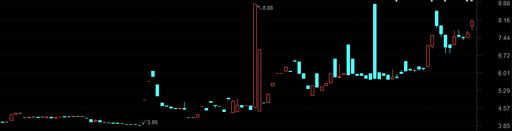 同比|半年报来了，这些精选层公司盈利大增！受理公司获追捧，投资者潜伏这些股票......