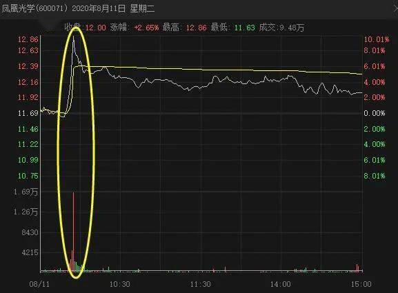 股价|股价刚创新高，第二天就翻脸跌停，1.4万小散摔出“过山车”！