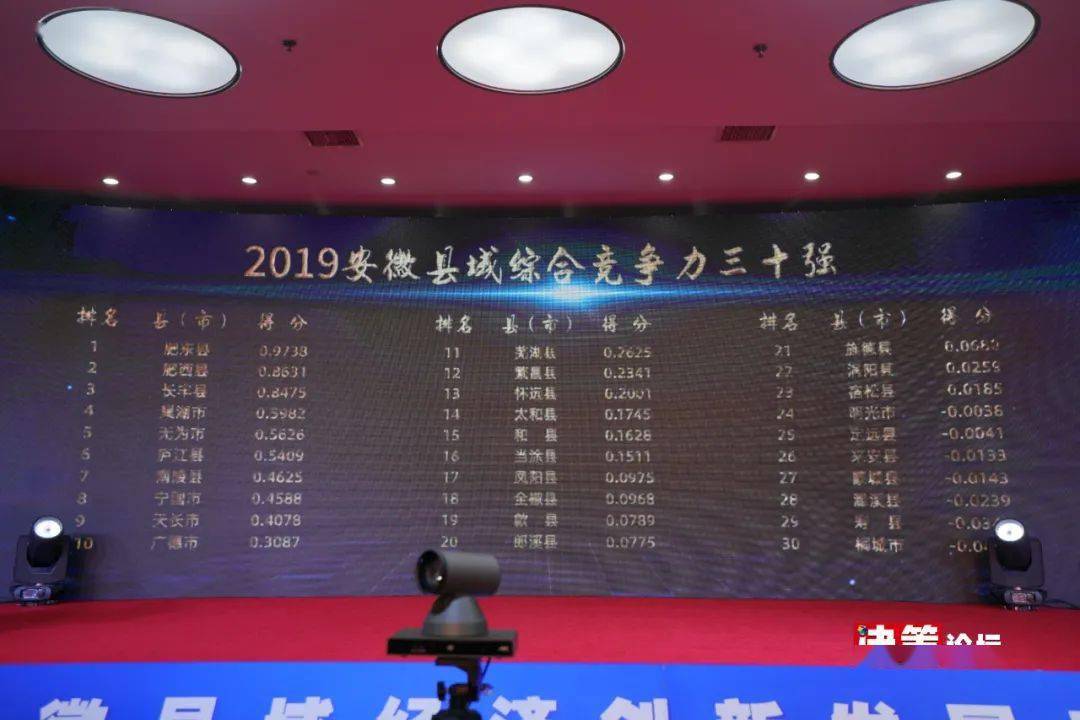 安徽县域gdp2020_安徽gdp(3)