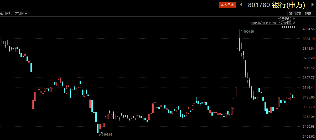 行业|中国人寿强势涨停护盘 这些低估值板块悄然启动
