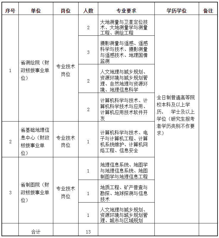 制图招聘_2010年8月2日 A17 充电版 非留学族也扎堆备考雅思成绩成求职砝码(2)