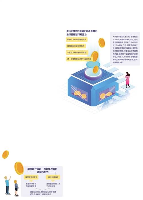 发行量|纪念币发行有了新变化
