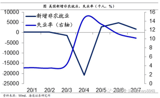 美国19年gdp_美国gdp2020年总量(3)