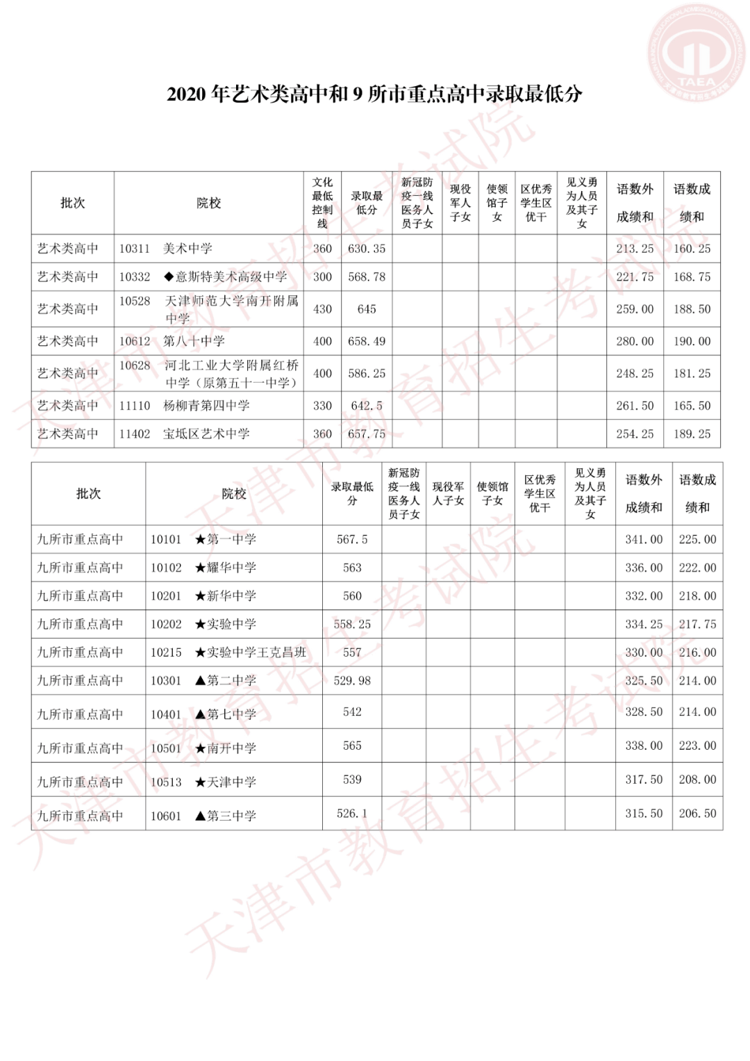 天津市重点小学排名_据说是天津最新小学排行榜(2)