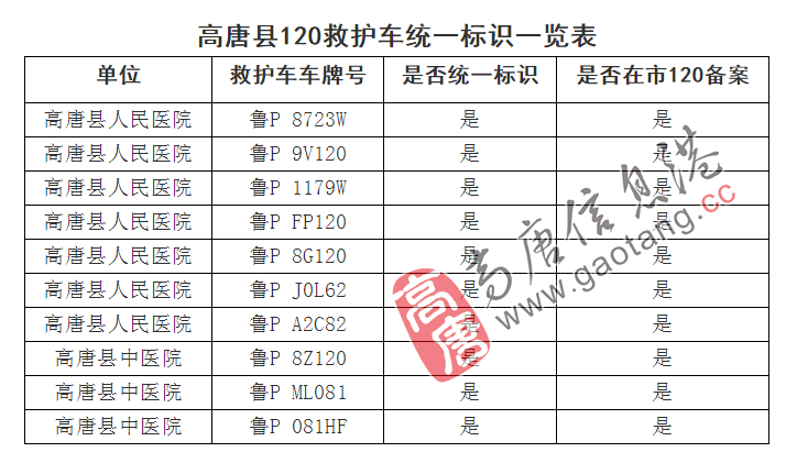 救护车简谱(2)