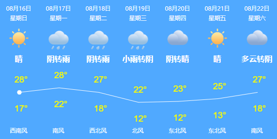 国庆|开学后要隔离吗？戴口罩吗？国庆假期能回家吗？回应来了