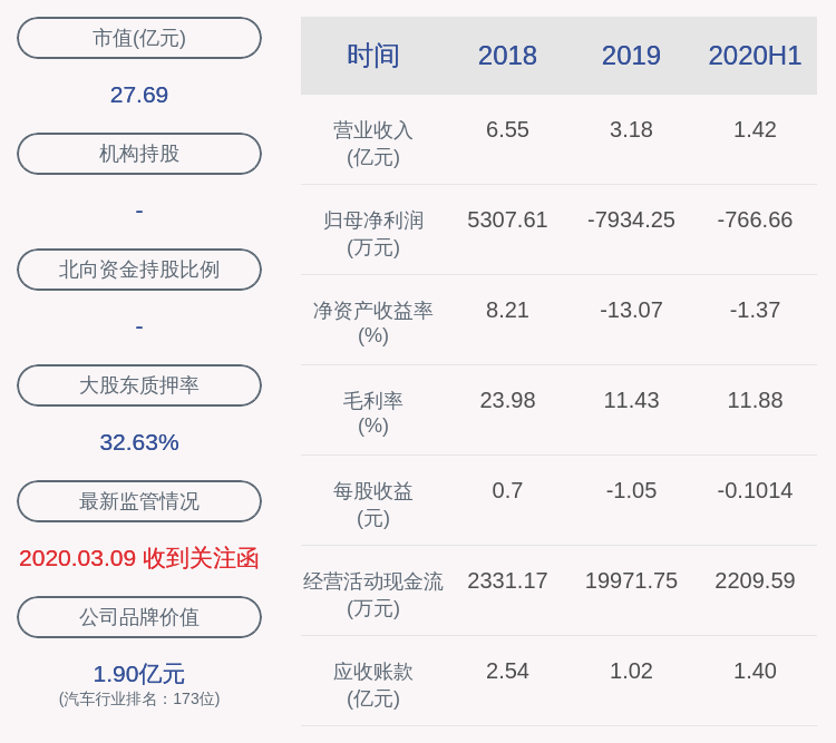 英搏尔：控股股东姜桂宾补充质押约140万股
