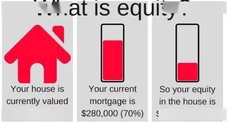  Understanding Home Equity Loan Rates in CT: What You Need to Know for 2023