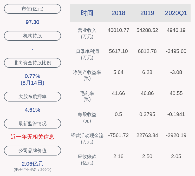 公司|成交均价49.31元！国科微：2020年员工持股计划累计买入约124万股