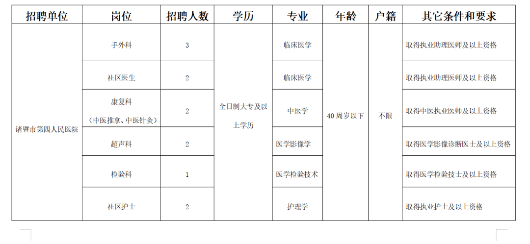 2020年诸暨人口_诸暨外来人口分布图(3)