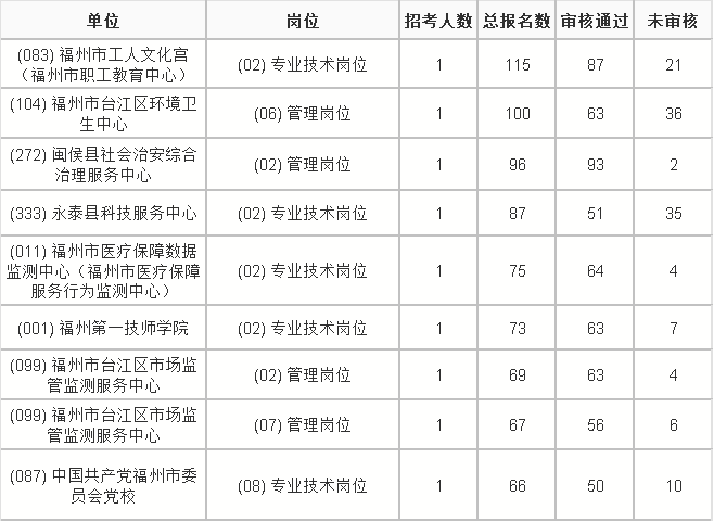 福清市各镇人口统计_福清市龙田镇
