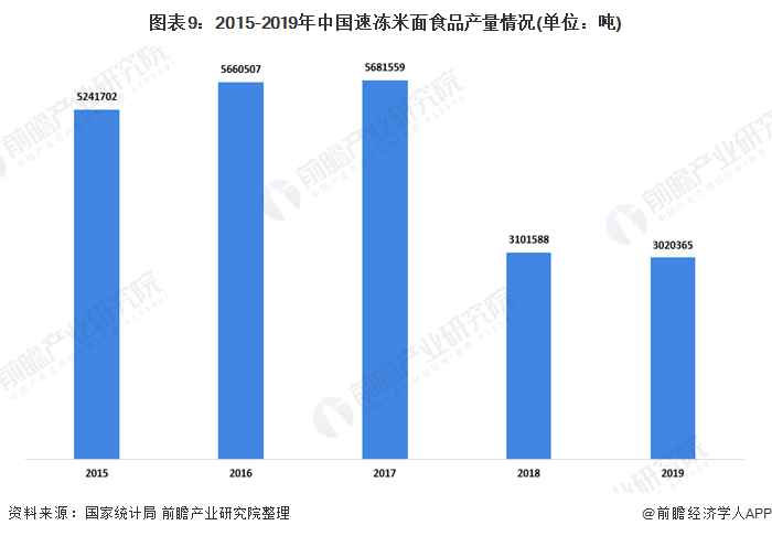 2020年GDP按细分行业_2020上半年深圳GDP增速回升幅度为近20年来最大值(2)