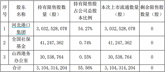 春风|本周四家公司解禁市值超50亿，春风动力、爱乐达股东获益5倍有意减持