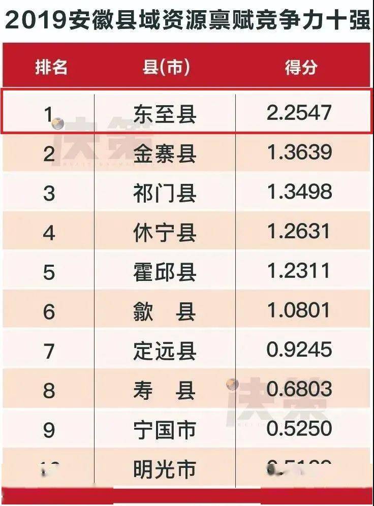 2019年安徽省县域经济总量_安徽省2019年城镇化率