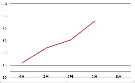 肺上有囊肿怎么办