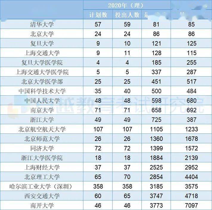 北交排名_百家姓排名图片(3)